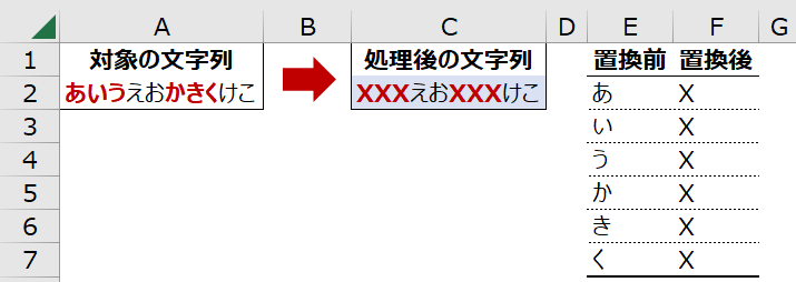 SUBSTITUTE関数で複数の文字を置換する