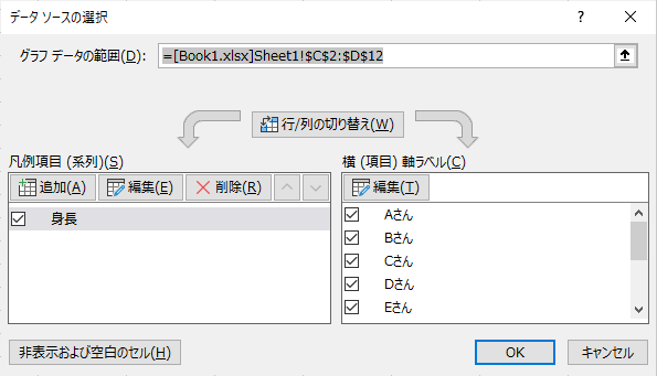 グラフのデータソースの選択