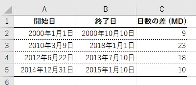 "MD"単位の日数の差