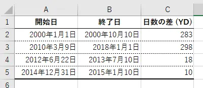 "YD"単位の日数の差