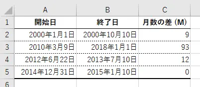 "M"単位の月数の差