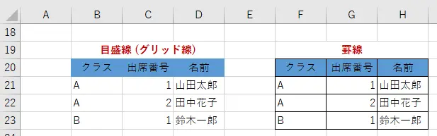 グリッド線と罫線の違い