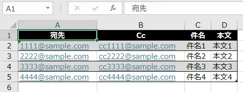 メールに関する情報を入力したテーブル