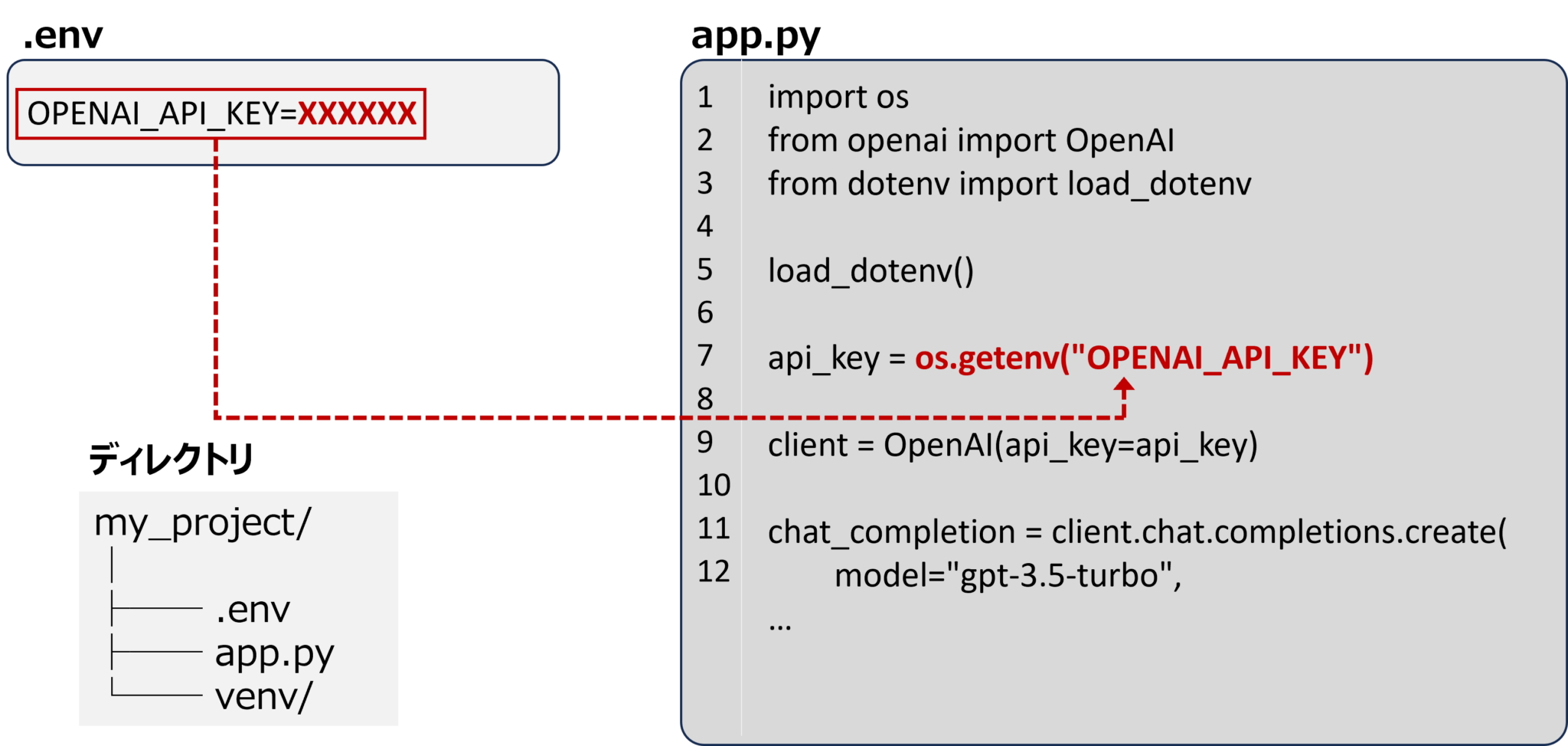 【Python】.envファイルの使い方！作成・読込と変数の確認方法 | CONSULTING CAMPUS