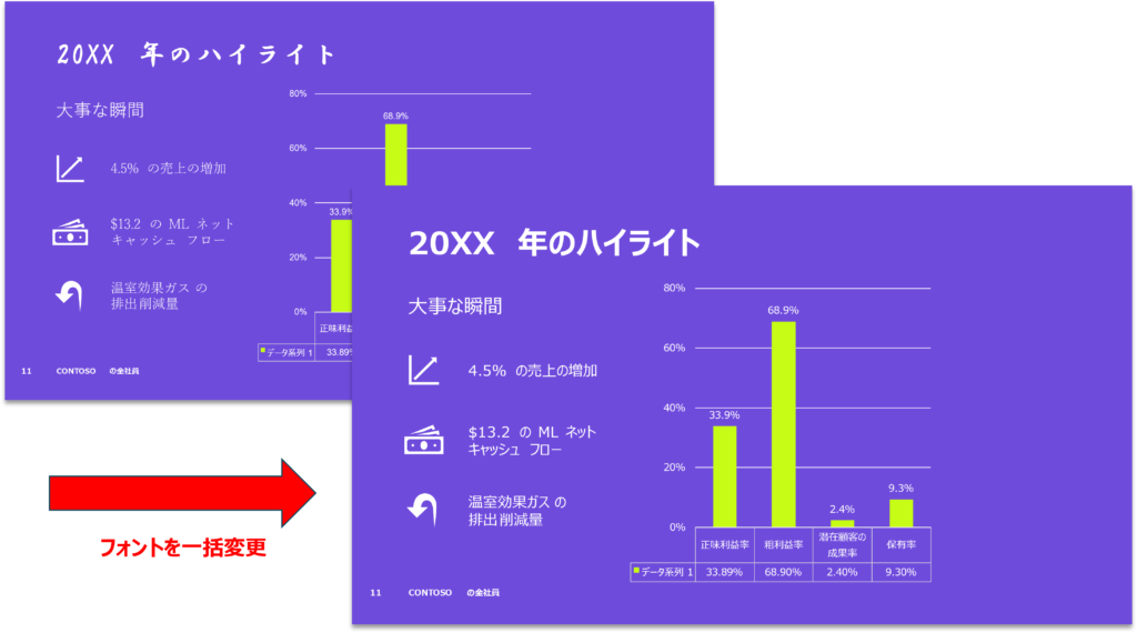 フォントの一括変更